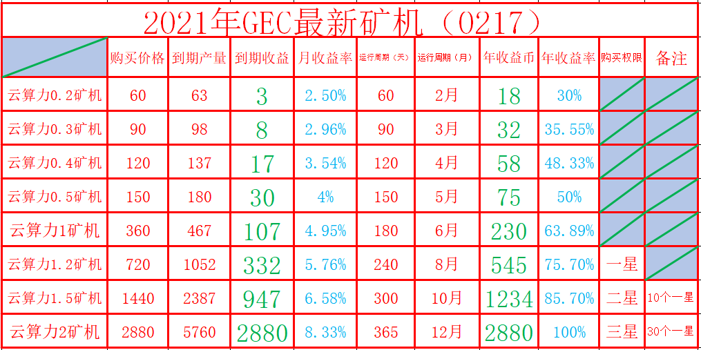 做GEC的好处?招募GEC环保志愿者